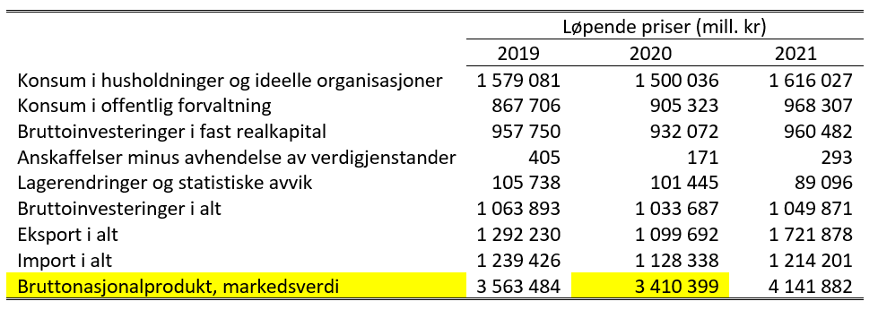 Assignment 4.1.2b - BNP missing export solution