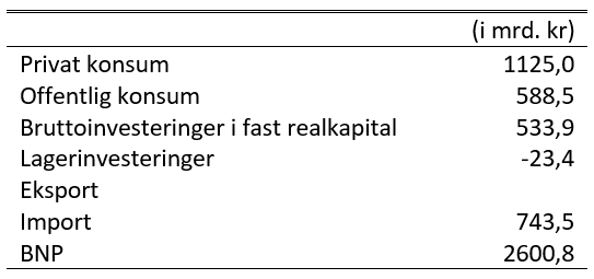 Assignment 4.1.2c - BNP missing export 