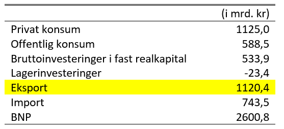 Assignment 4.1.2c - BNP missing export solution