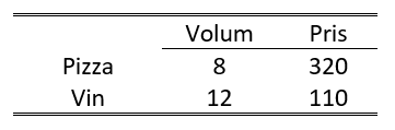 Assignment 4.1.1b- Calculate BNP