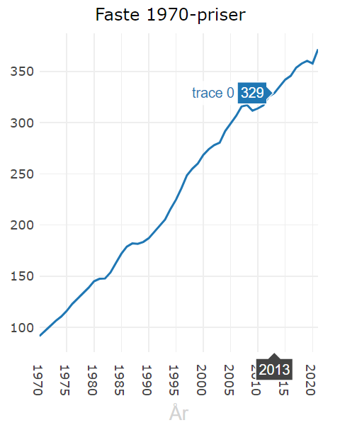 BNP fixed prices 2013