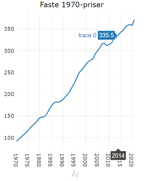 BNP fixed prices 2014
