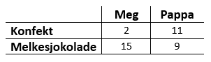 Assigment.3.5.4b,c - table consumtption utility