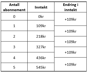 Assignment.2.1.3 - Neflix and income