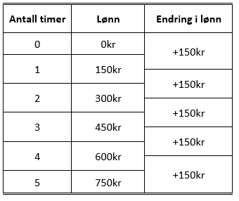 Ex.2.1.1 - table Straight Line