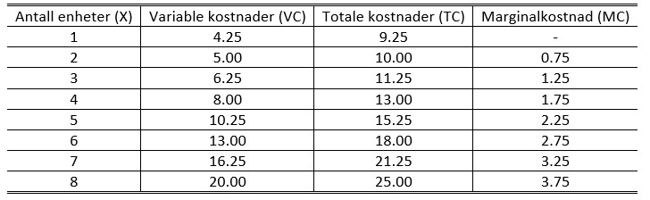 Ex.3.4.5 - overview costs