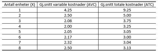 Ex.3.4.5 - overview costs2