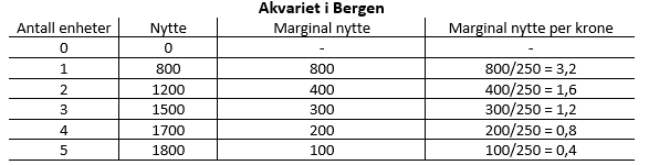 Ex.3.3.2 - table utility akvariet kino