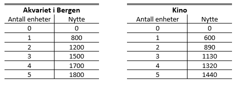 Ex.3.3.2 - table utility akvariet kino