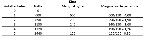 Ex.3.3.2 - table utility akvariet kino